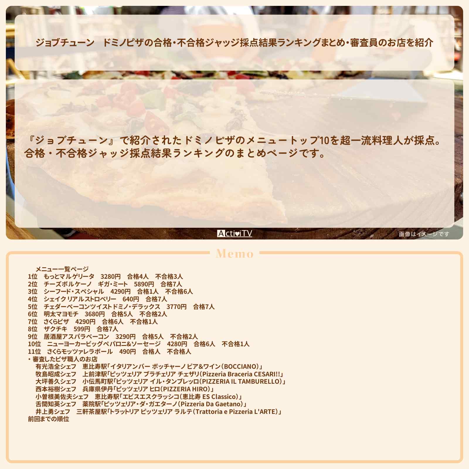 【ジョブチューン】ドミノピザの合格・不合格ジャッジ採点結果ランキングまとめ・審査員のお店を紹介