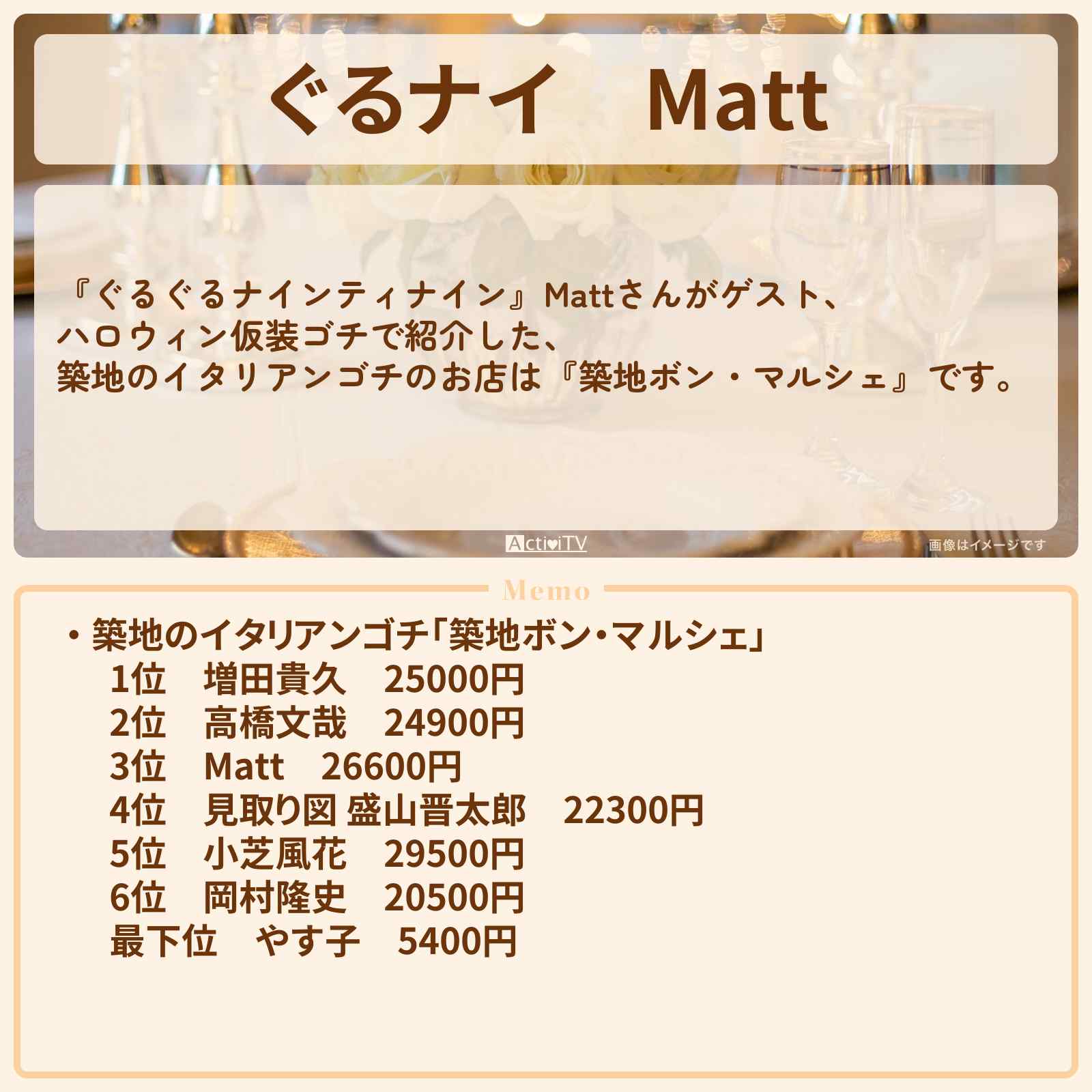 【ぐるナイ】Matt 築地のイタリアンゴチ『築地ボン・マルシェ』のお店の場所 〔ぐるぐるナインティナイン〕