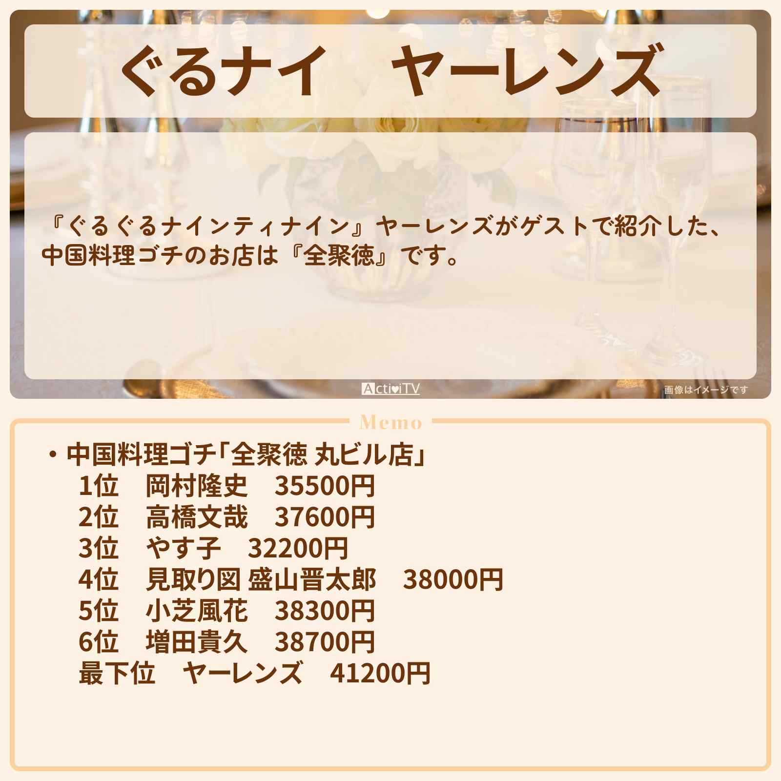 【ぐるナイ】ヤーレンズ 中国料理ゴチ『全聚徳』のお店の場所 〔ぐるぐるナインティナイン〕
