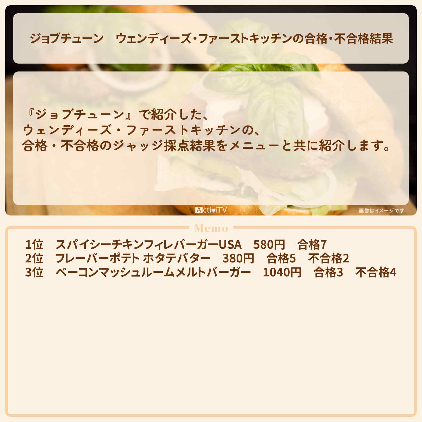 【ジョブチューン】ウェンディーズ・ファーストキッチンの合格・不合格結果『ジャッジ採点』ランキングまとめ・審査員のお店を紹介『メニュートップ10を超一流料理人が採点』