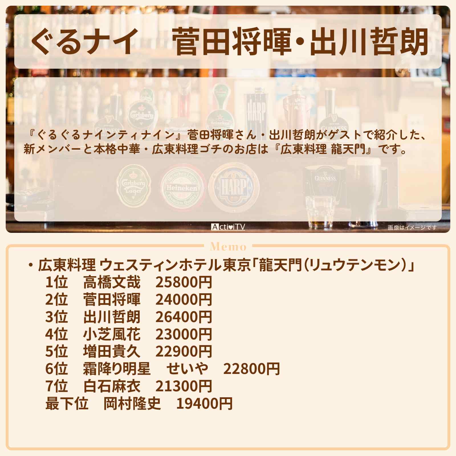 【ぐるナイ】菅田将暉・出川哲朗 新メンバーと広東料理ゴチ『龍天門』ウェスティンホテル東京のお店の場所 〔ぐるぐるナインティナイン〕