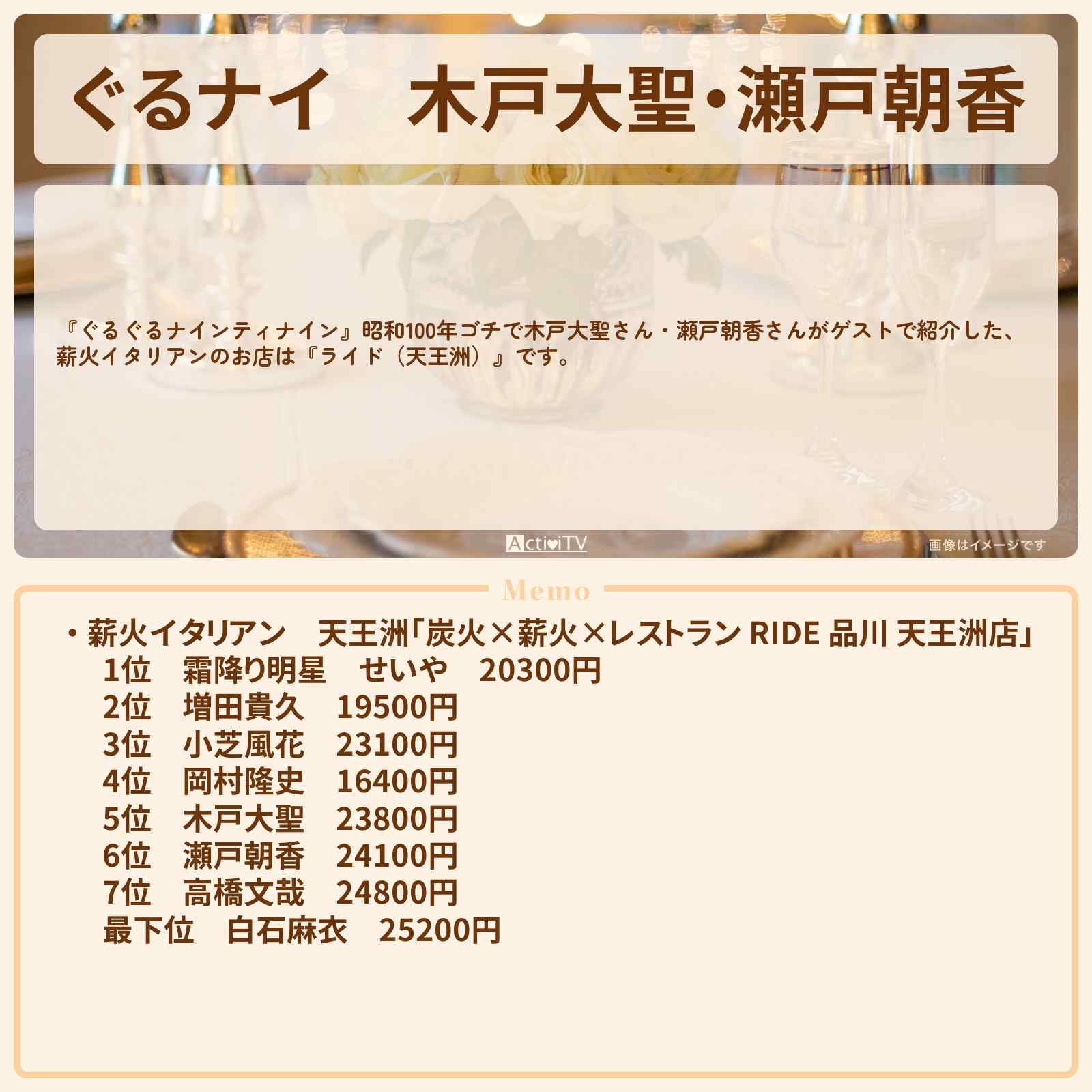 【ぐるナイ】木戸大聖・瀬戸朝香 薪火イタリアンゴチ『ライド(天王洲)』のお店の場所 〔ぐるぐるナインティナイン〕