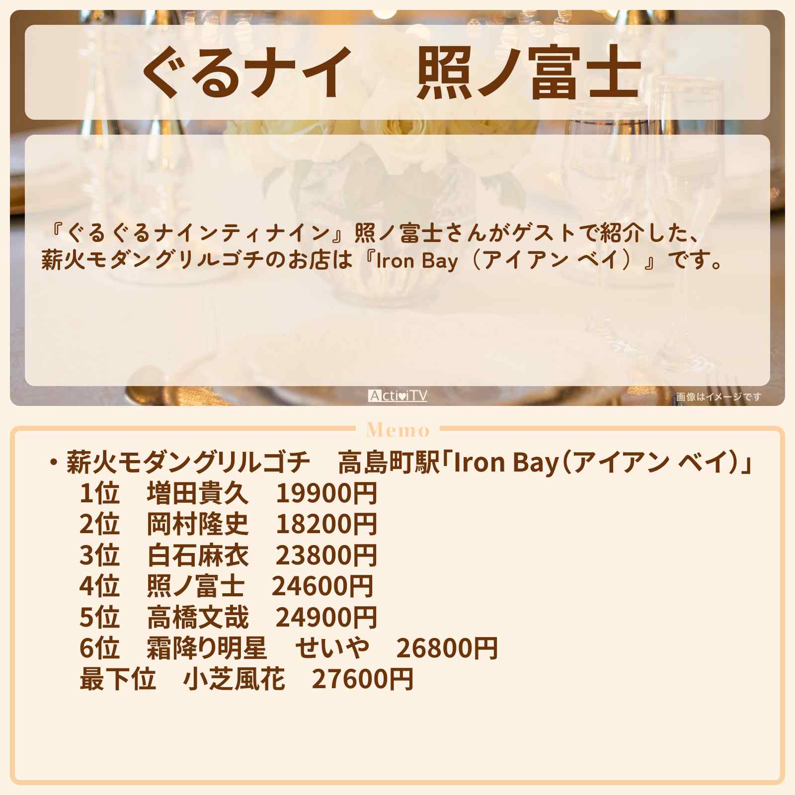 【ぐるナイ】照ノ富士 薪火モダングリルゴチ『アイアン ベイ』ウェスティンホテル横浜のお店の場所 〔ぐるぐるナインティナイン〕