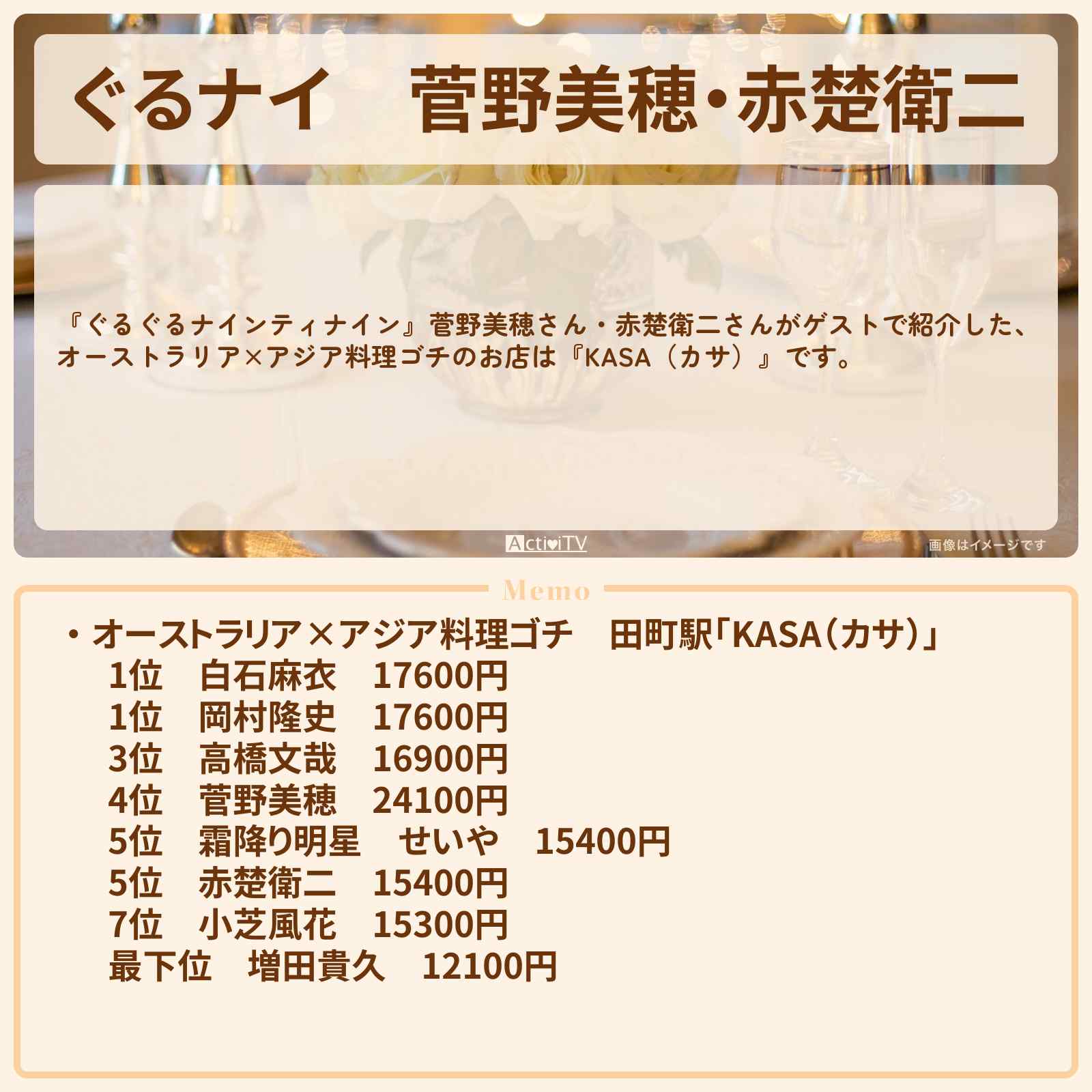 【ぐるナイ】菅野美穂・赤楚衛二 オーストラリア×アジア料理ゴチ『KASA(カサ)』田町駅のお店・ロケ地を紹介 〔ぐるぐるナインティナイン〕
