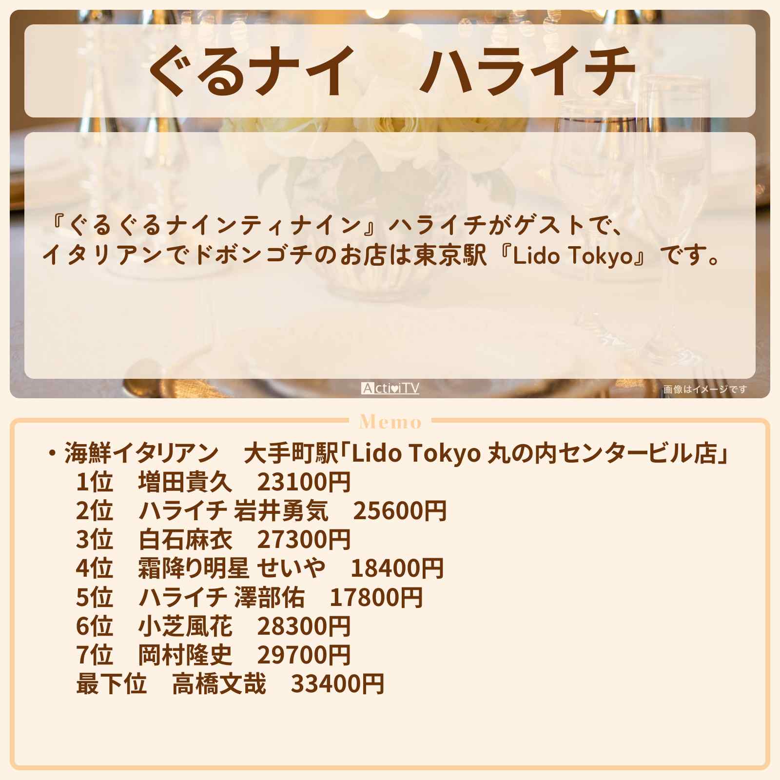 【ぐるナイ】ハライチ 海鮮イタリアンでドボンゴチ『Lido Tokyo』東京駅のお店・ロケ地を紹介 〔ぐるぐるナインティナイン〕
