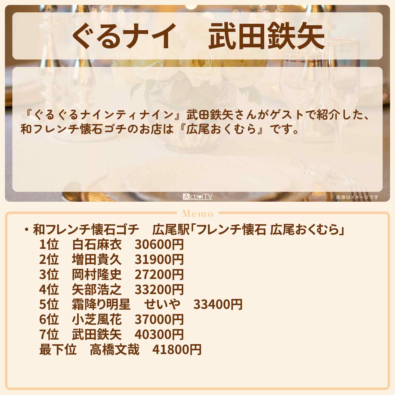【ぐるナイ】武田鉄矢 和×仏フレンチ懐石ゴチ『広尾おくむら』のお店・ロケ地を紹介 〔ぐるぐるナインティナイン〕