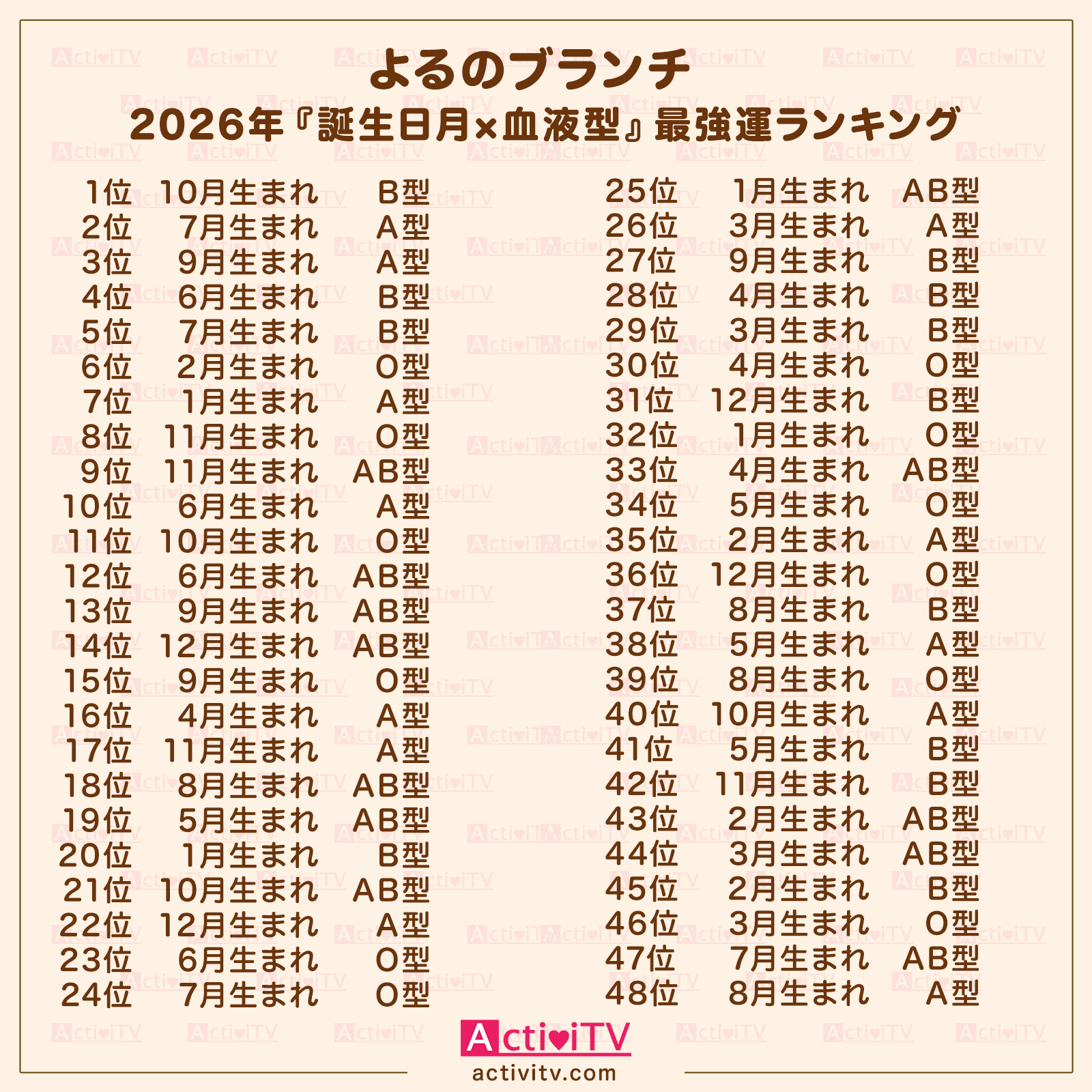 【よるのブランチ】2026年 占い『運勢ランキング 誕生月 × 血液型』のまとめ 〔王様のブランチ〕