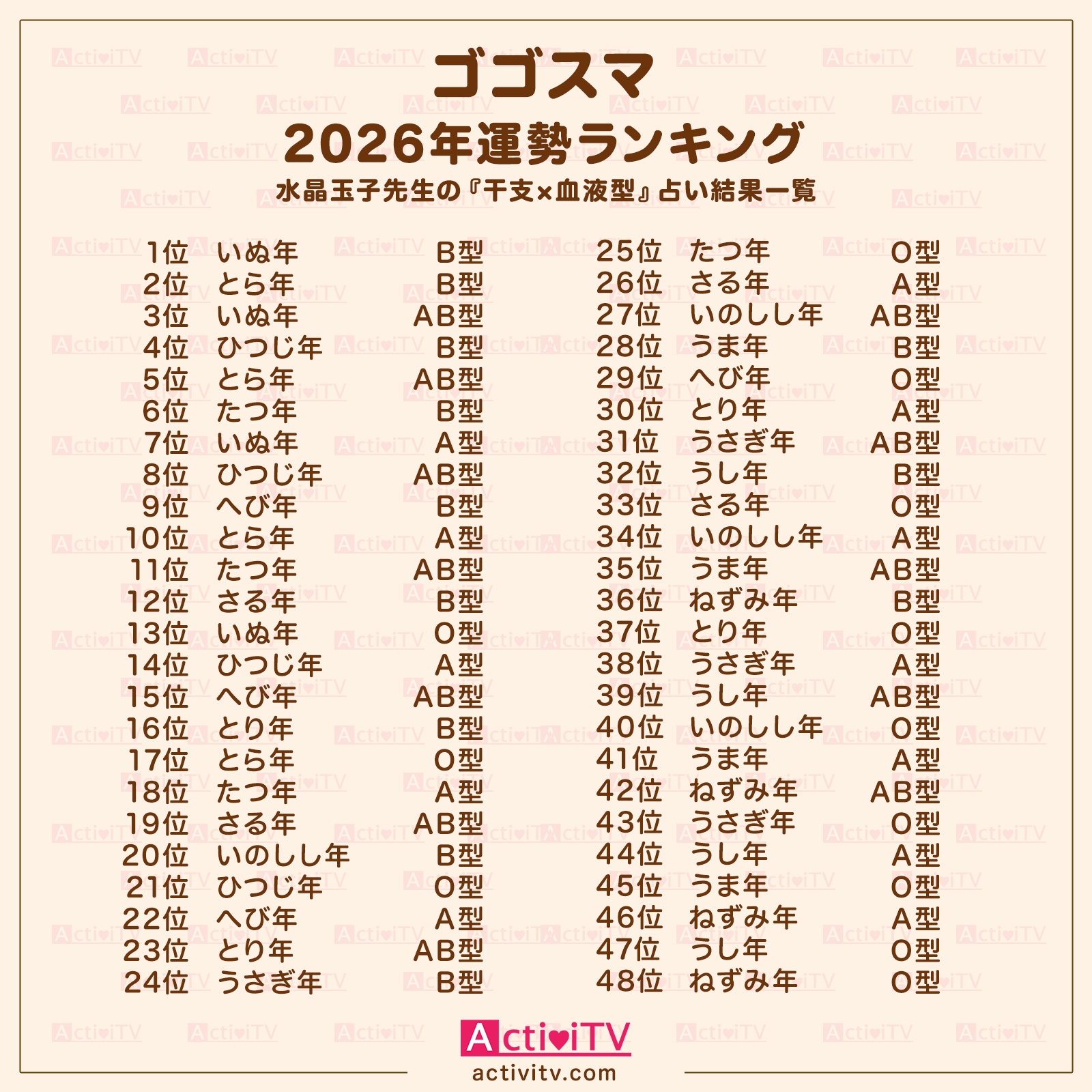 【ゴゴスマ】占い 2026年 水晶玉子『干支×血液型』運勢ランキング結果一覧まとめ