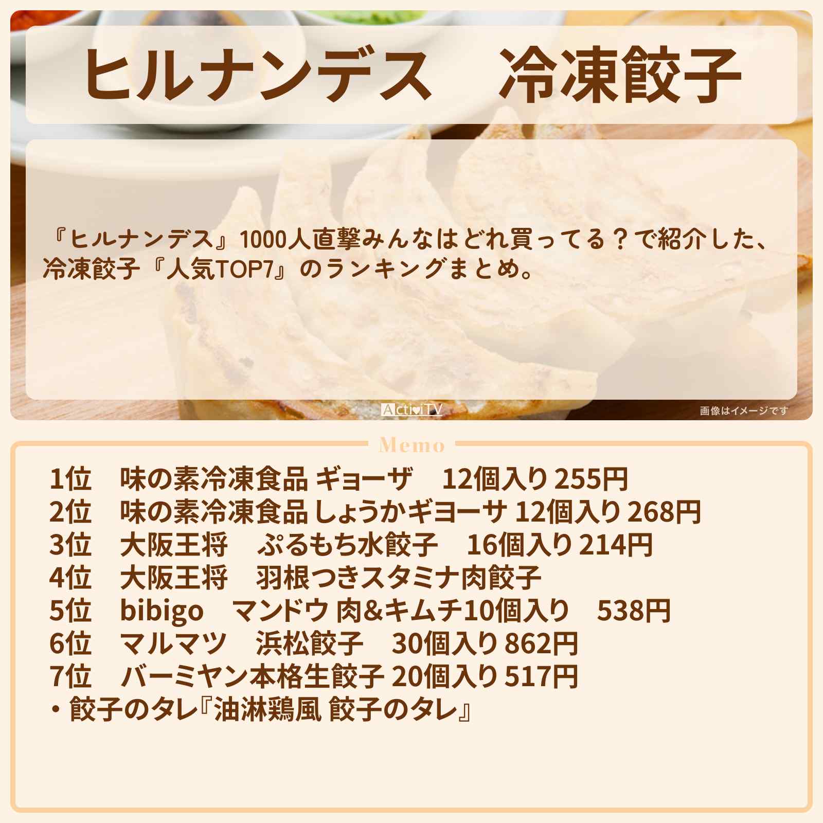 【ヒルナンデス】冷凍餃子『人気TOP7』のランキングまとめ