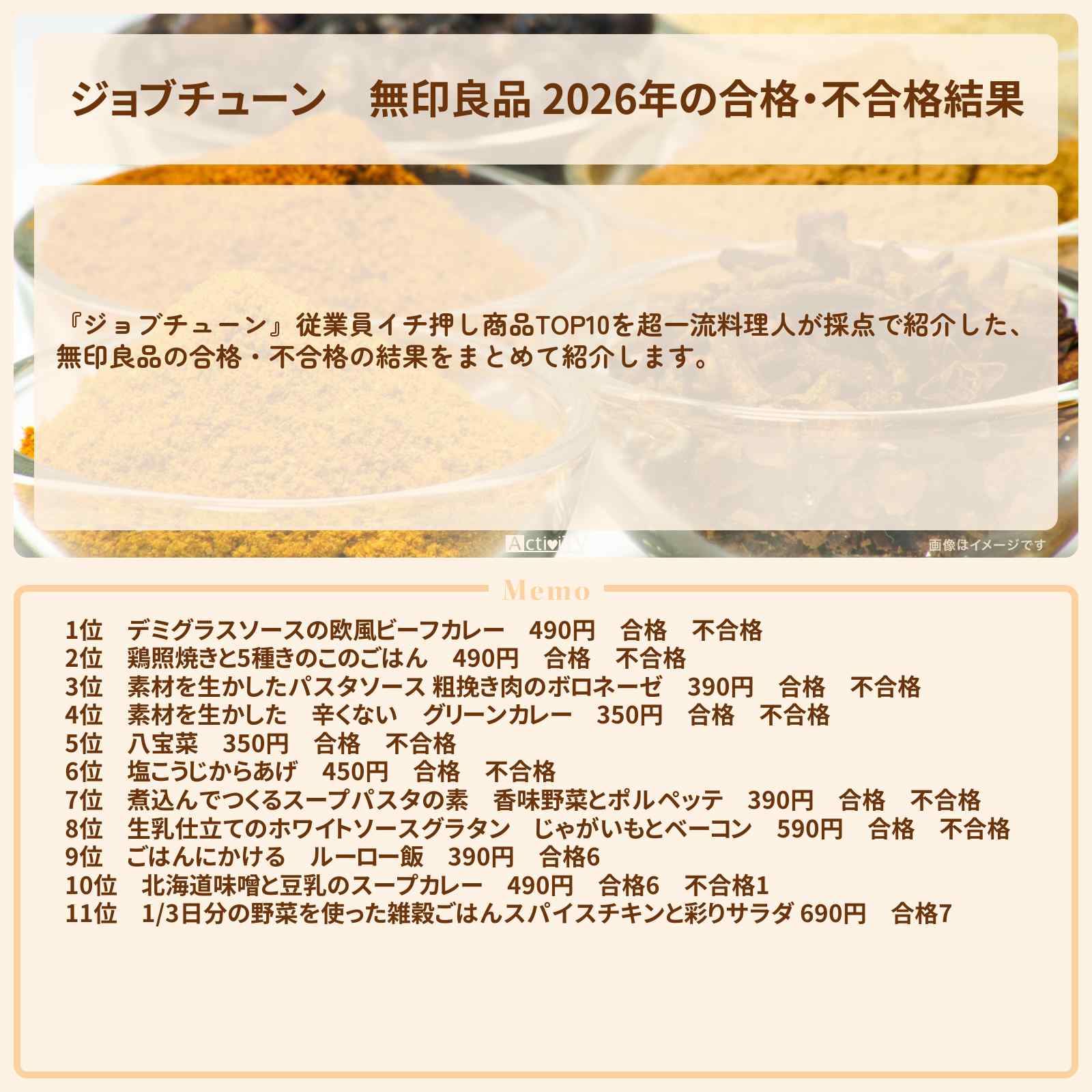 【ジョブチューン】無印良品 2026年の合格・不合格結果『ジャッジ採点』ランキングまとめ・審査員のお店を紹介『メニュートップ10を超一流料理人が採点』
