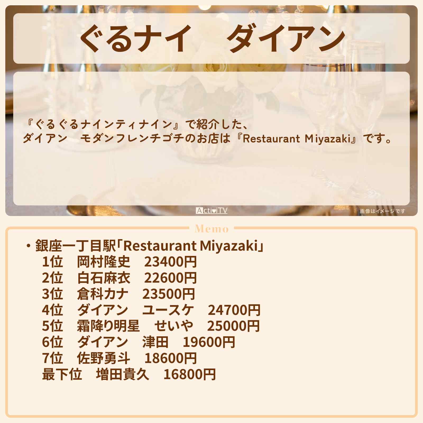 【ぐるナイ】ダイアン　モダンフレンチゴチ『Restaurant Ｍiyazaki』銀座のお店情報  〔ぐるぐるナインティナイン〕