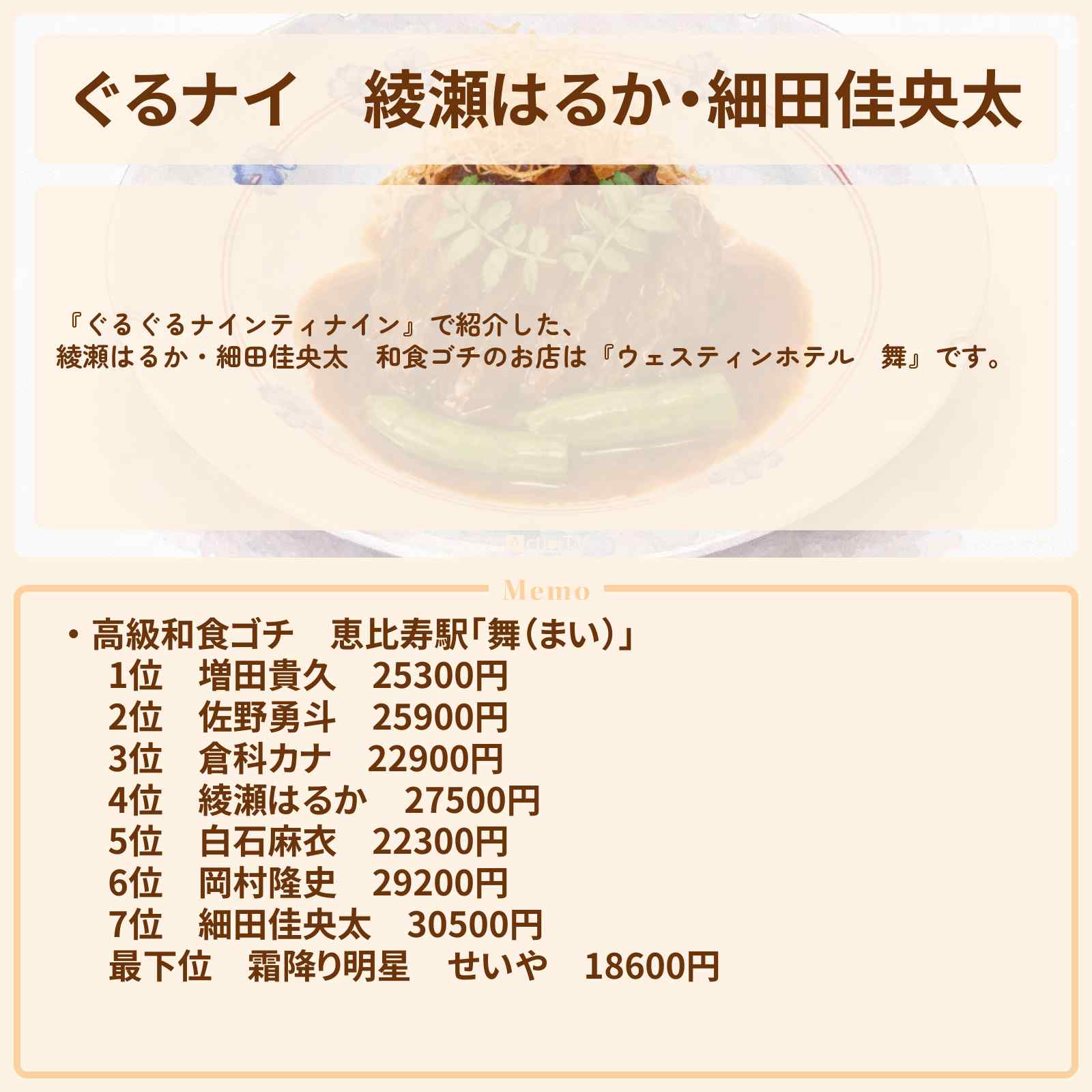 【ぐるナイ】綾瀬はるか・細田佳央太 高級和食ゴチ『舞(ウェスティンホテル)』のお店情報 〔ぐるぐるナインティナイン〕