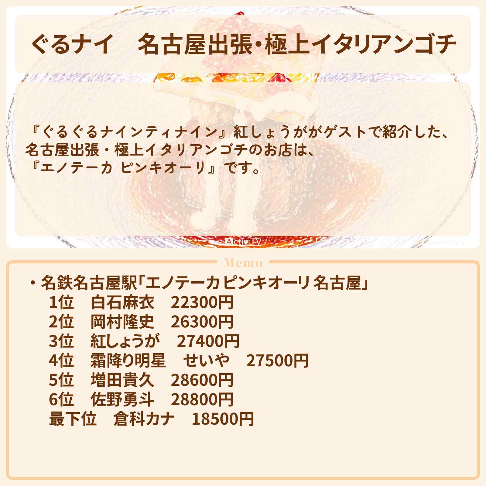 【ぐるナイ】名古屋出張・極上イタリアンゴチ『エノテーカ ピンキオーリ』のお店情報  〔紅しょうが・ぐるぐるナインティナイン〕