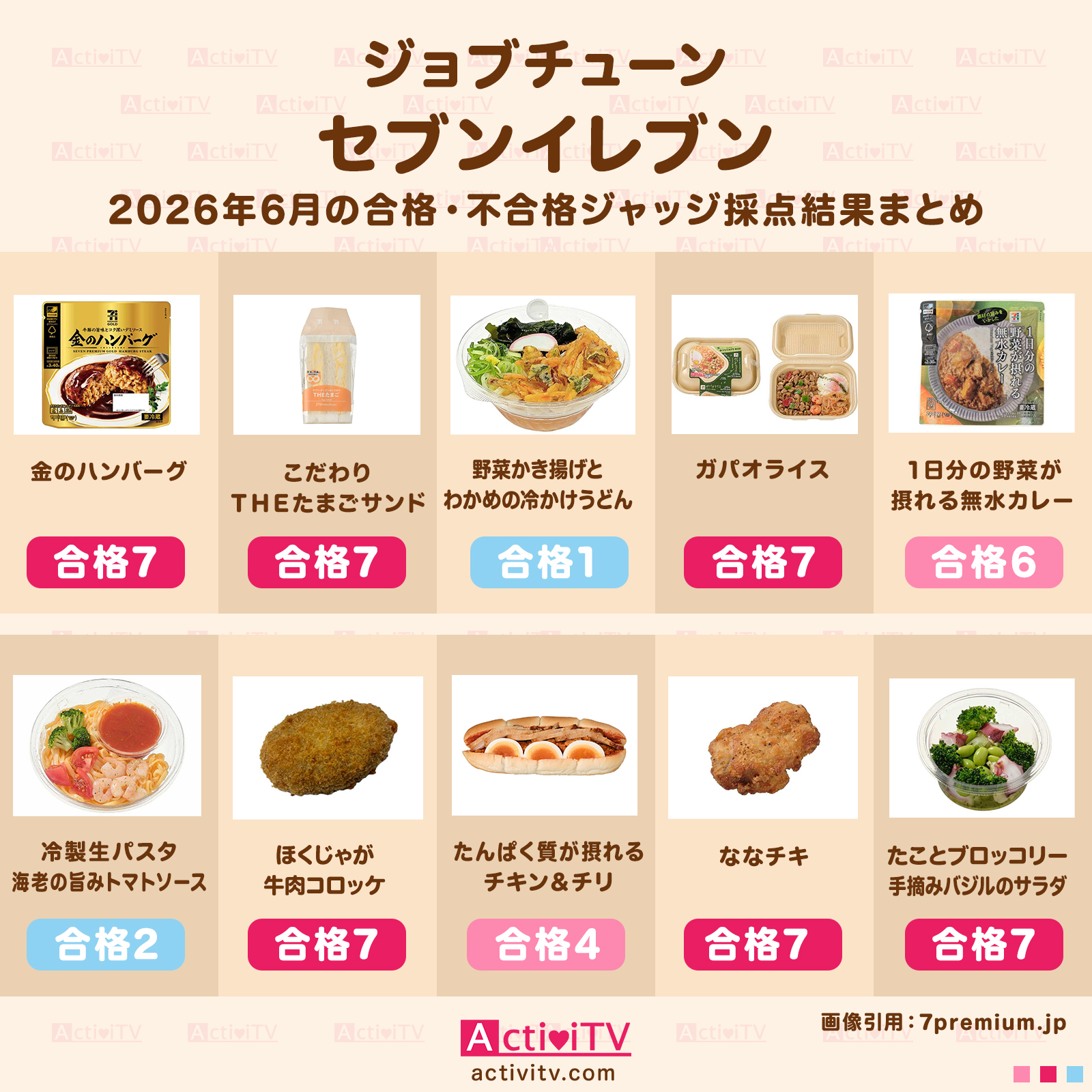 【ジョブチューン】セブンイレブン 2026年6月ジャッジの合格・不合格結果『ジャッジ採点』ランキングまとめ・審査員のお店を紹介『メニュートップ10を超一流料理人が採点』