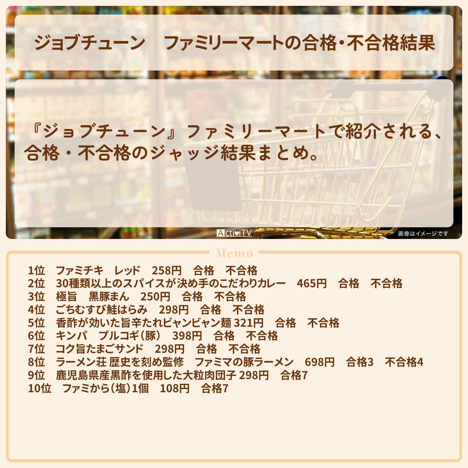 【ジョブチューン】ファミリーマートの合格・不合格結果『ジャッジ採点』ランキングまとめ・審査員のお店を紹介『メニュートップ10を超一流料理人が採点』