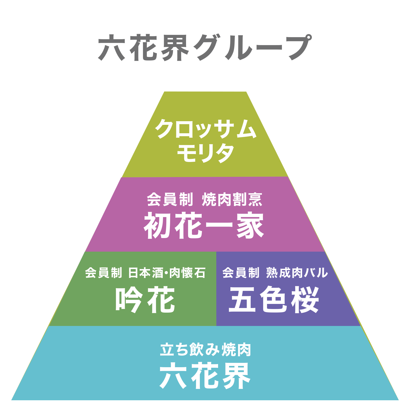 それって 実際どうなの課 焼肉界のラスボス 1stステージ 神田 六花界 のお店 メニューを紹介 森三中大島 バカヤロウ飯 2 12放送 Activi Tv